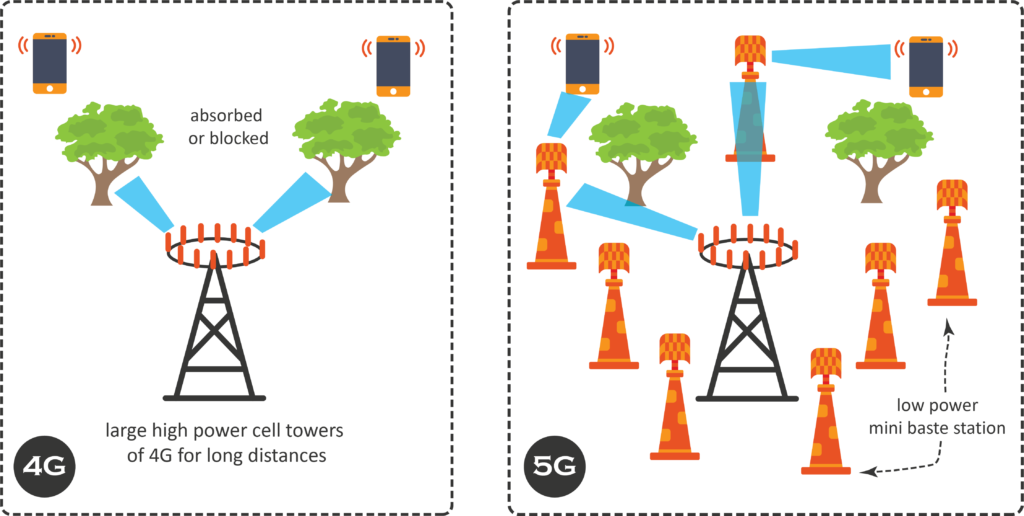 5G, small cell